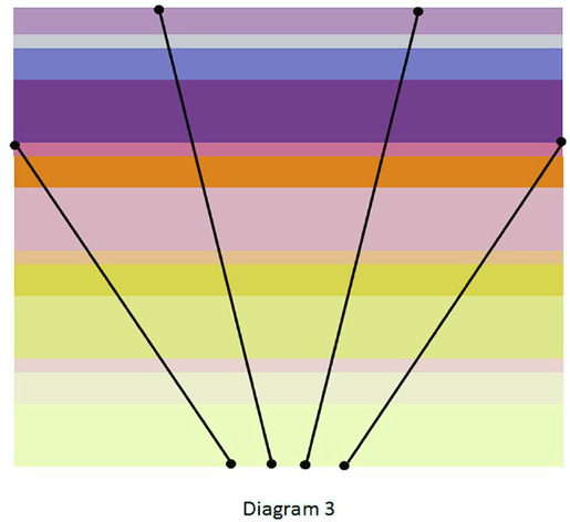 Sunrise Baby Quilt - Week 1 - Diagram 3