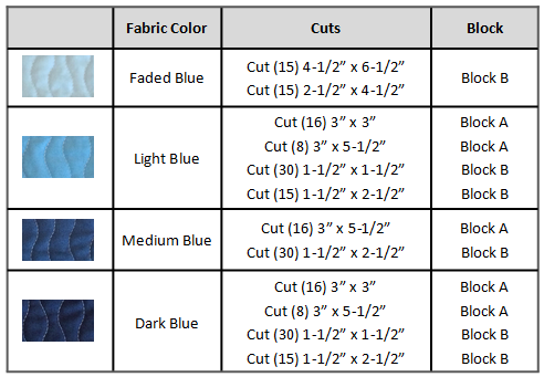 blue cutting chart