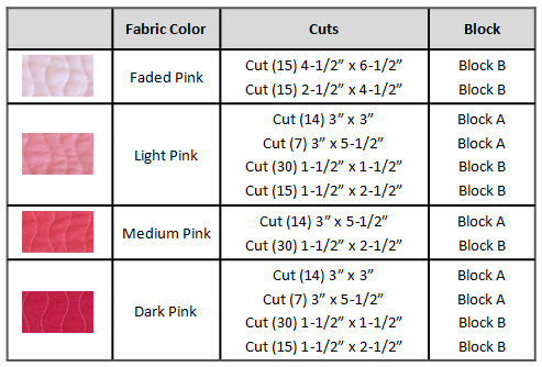 pink cutting chart