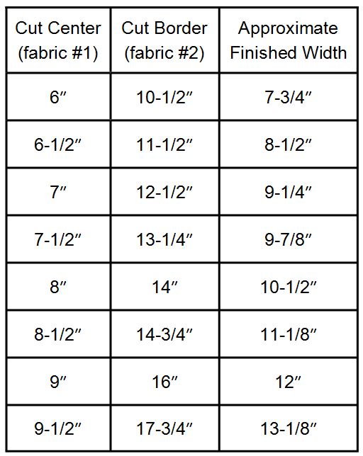 cutting chart