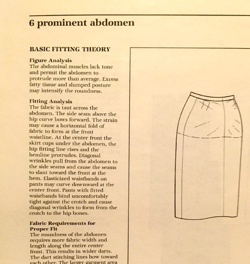 Basic Garment Fitting Theory by Liechty, Pottberg and Rasband