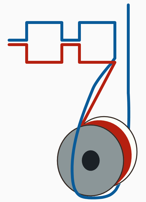 New Loop