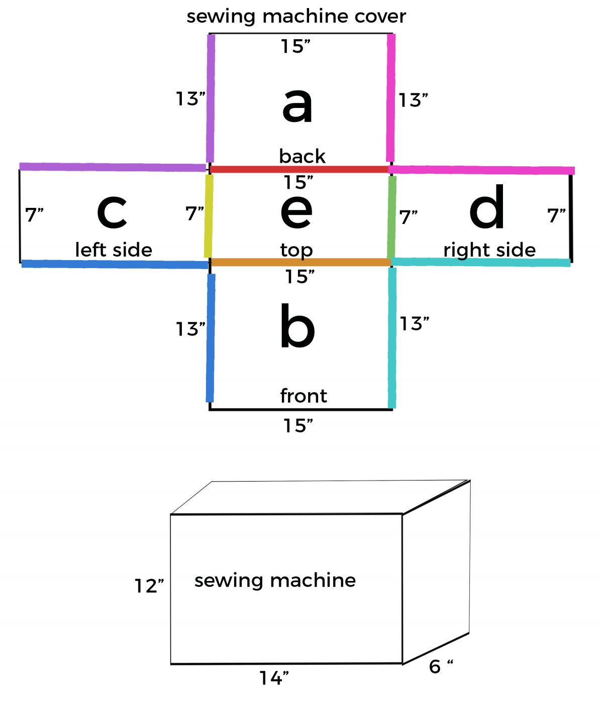 DIY reversible sewing machine cover