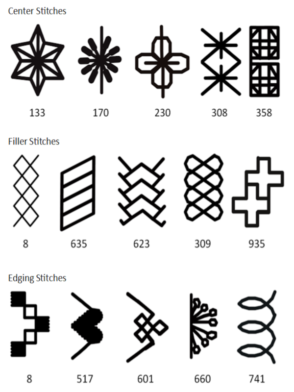 stitch options