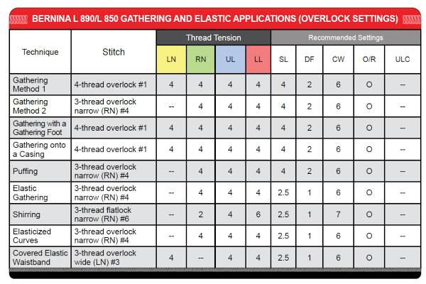 technique chart