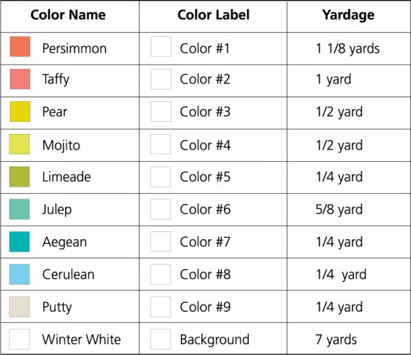 Passaflora_Quilt_Along_04_passiflora_fabric_requirements_chart