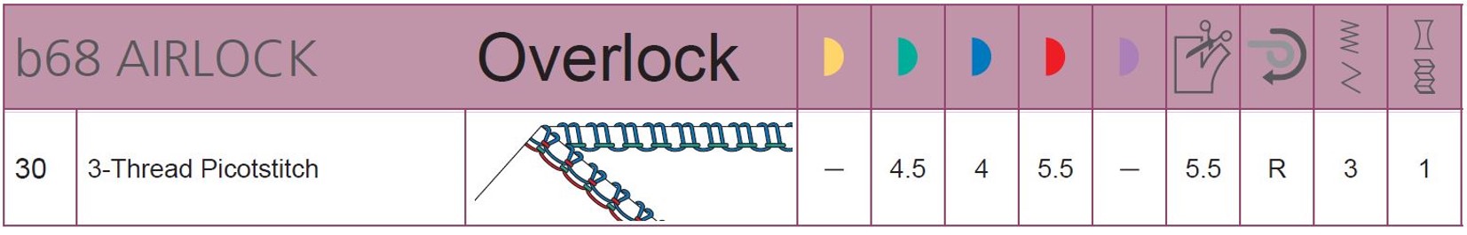 a graph showing the recommended settings on the b68 AIRLOCK for a beaded headband