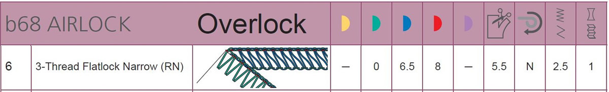 selections graph with settings for the 3-thread Flatlock Narrow stitch on the bernette 68