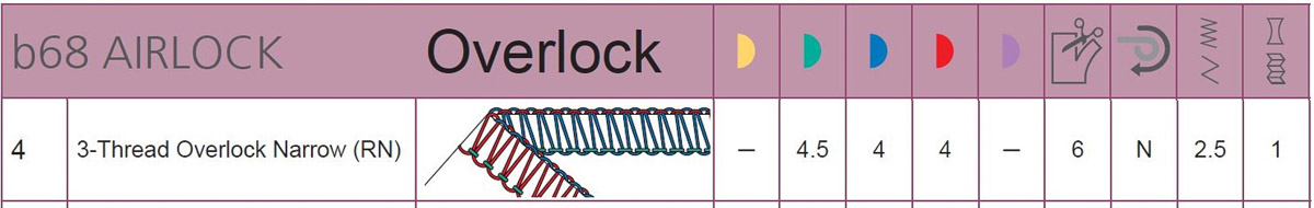 ALT TEXT: selections graph with settings for the 3-thread Flatlock Narrow stitch on the bernette 68