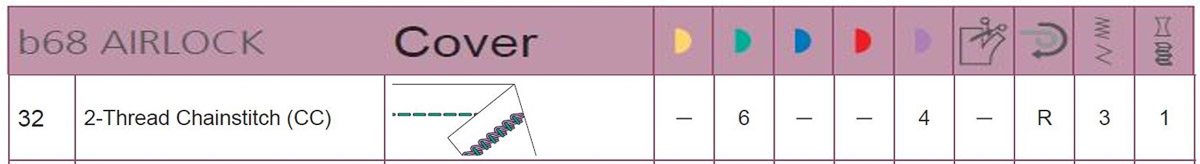 selections graph with settings for the 2-thread Chainstitch (CC) on the bernette 68