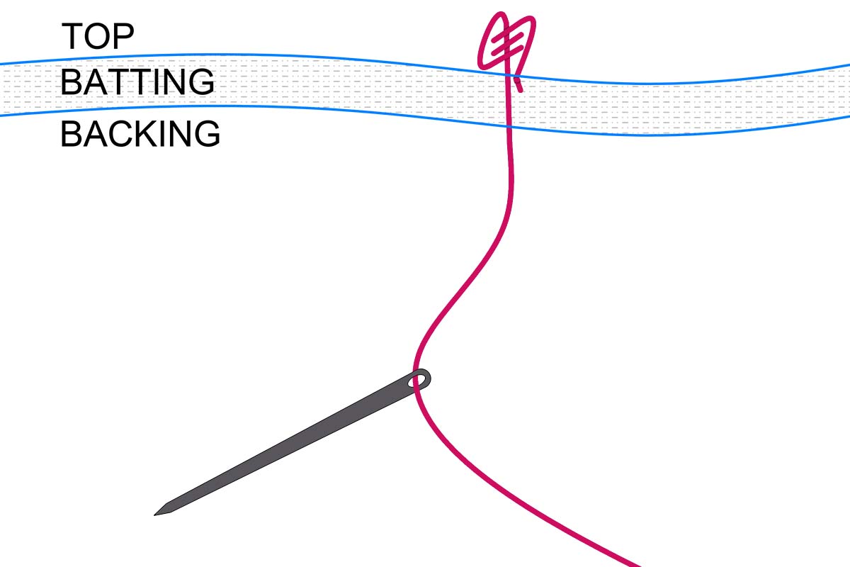 Straight Line Quilting Part 3- French Knot Figure 4