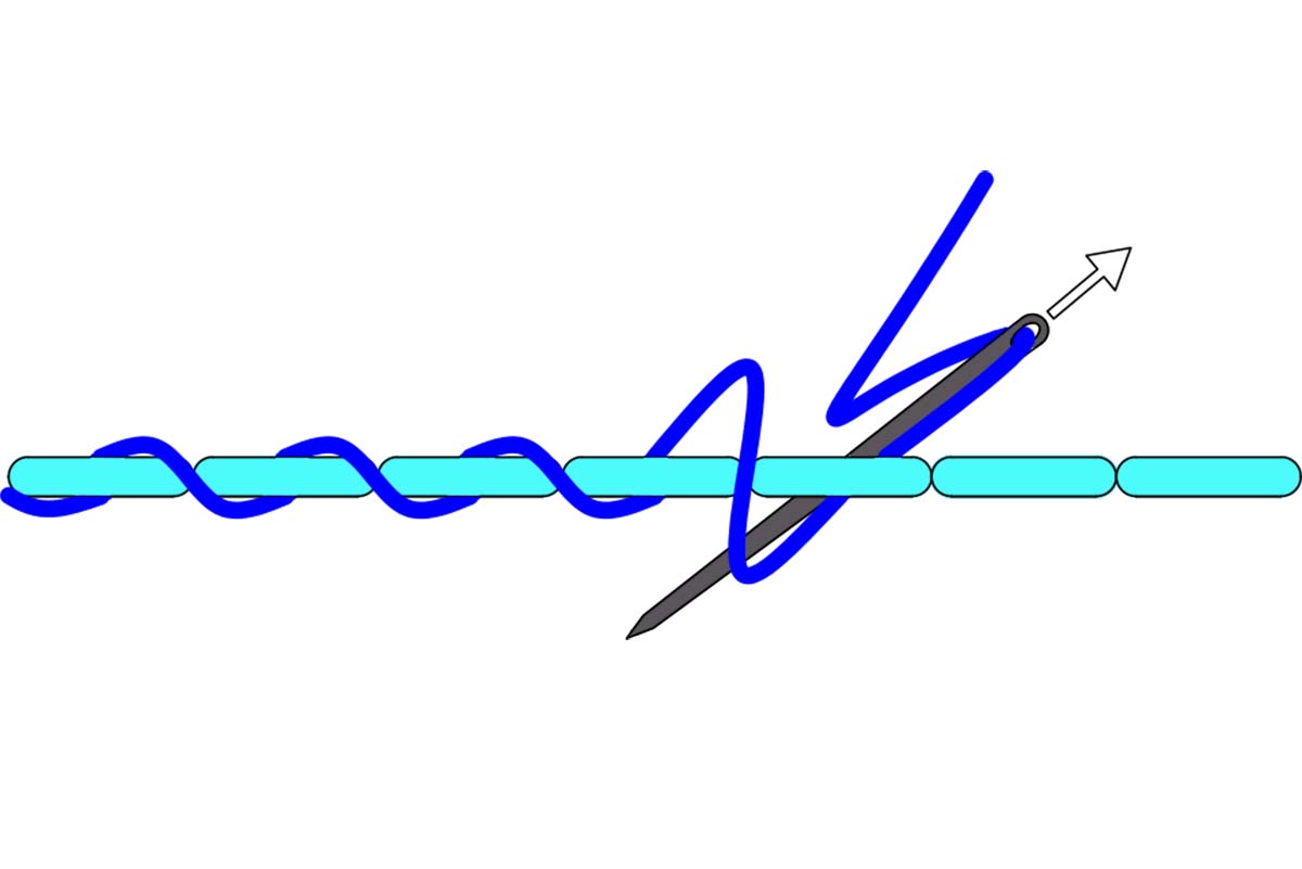 Straight Line Quilting Part 3 Whipped Straight Stitch Diagram