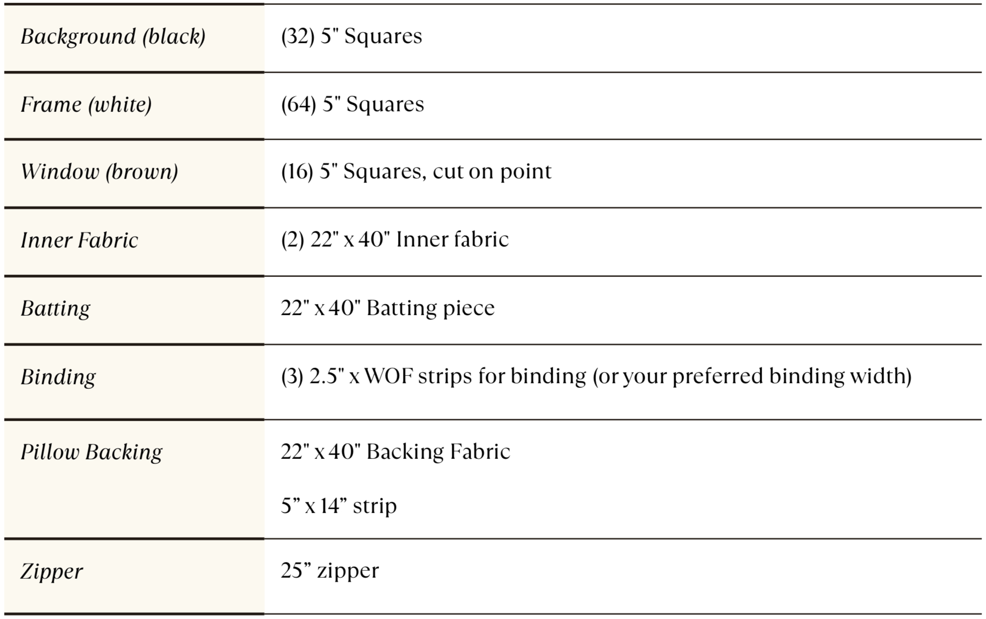 Modern Cathedral Window - Fabric Requirements